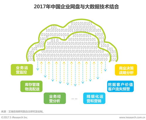 中國(guó)工業(yè)互聯(lián)網(wǎng)數(shù)據(jù)服務(wù)視角下的企業(yè)網(wǎng)盤行業(yè)發(fā)展白皮書
