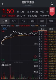 富士康IPO概念股再盤點 集體暴漲過后，誰才是工業互聯網數據服務的真正龍頭？